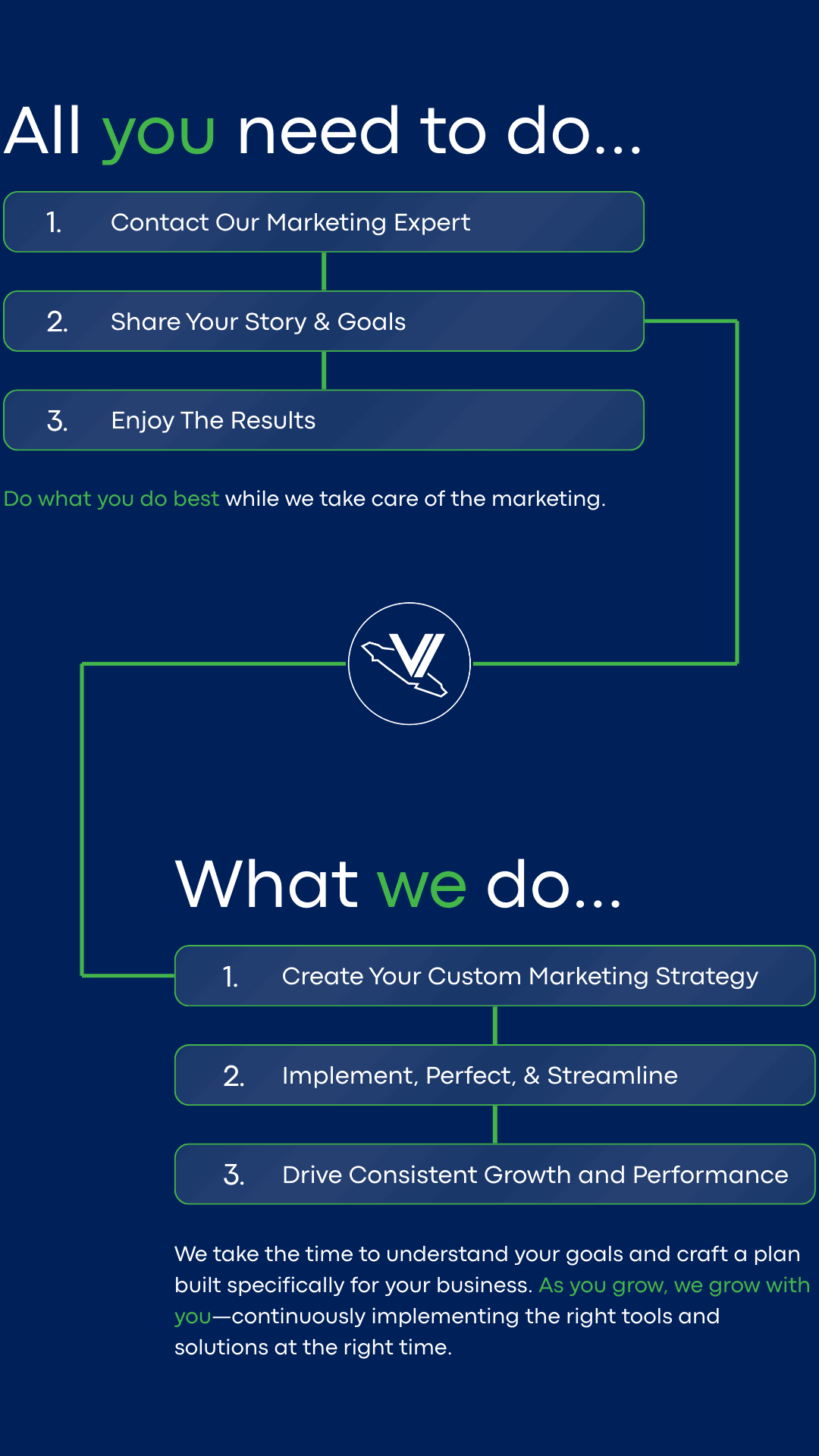 VIM - Your Custom Marketing Plan (Mobile) V2