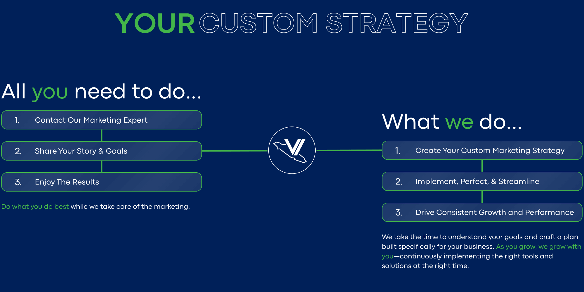 VIM - Your Custom Marketing Plan (Mobile)